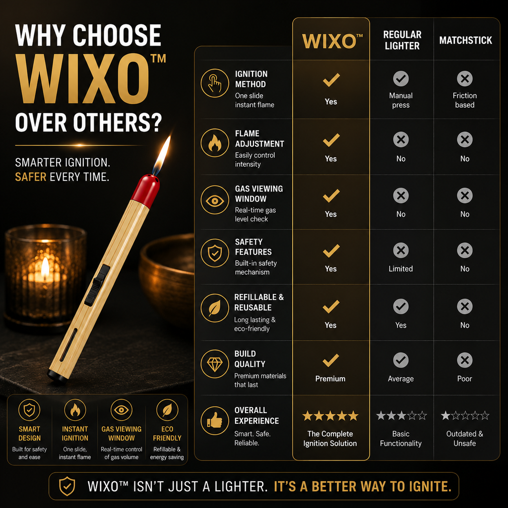 WIXO™ | Refillable Matchstick Lighter